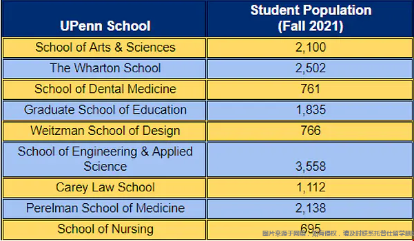 宾夕法尼亚大学研究生录取率.png